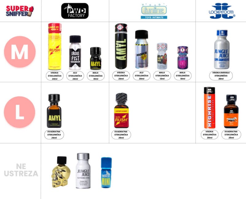 Super Sniffer Guide Slovenija Poppers Super Sniffer V2 - Proti Razlitju Poppers Kapa
